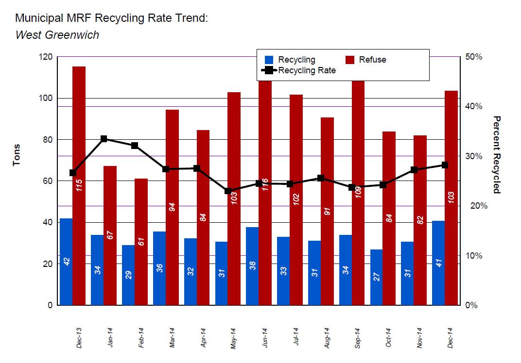 2014 Recycling Chart